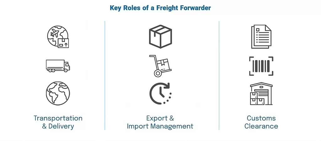 Freight forwarder in the USA