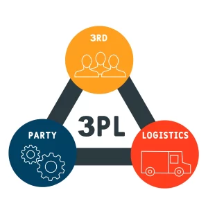 3pl logistics